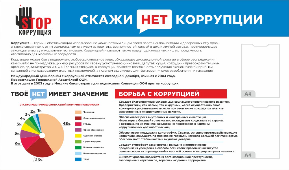 стенд скажи нет коррупции