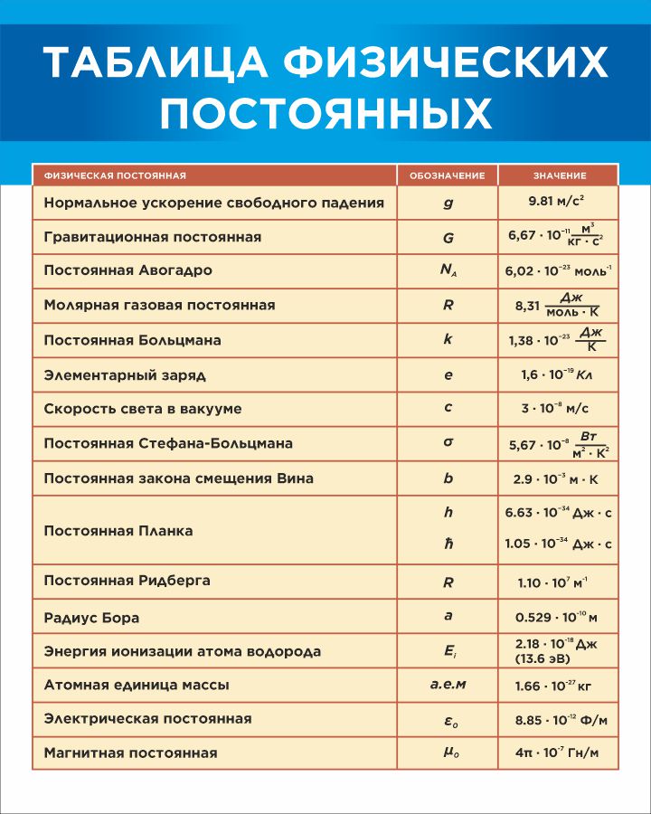 стенд физические постоянные