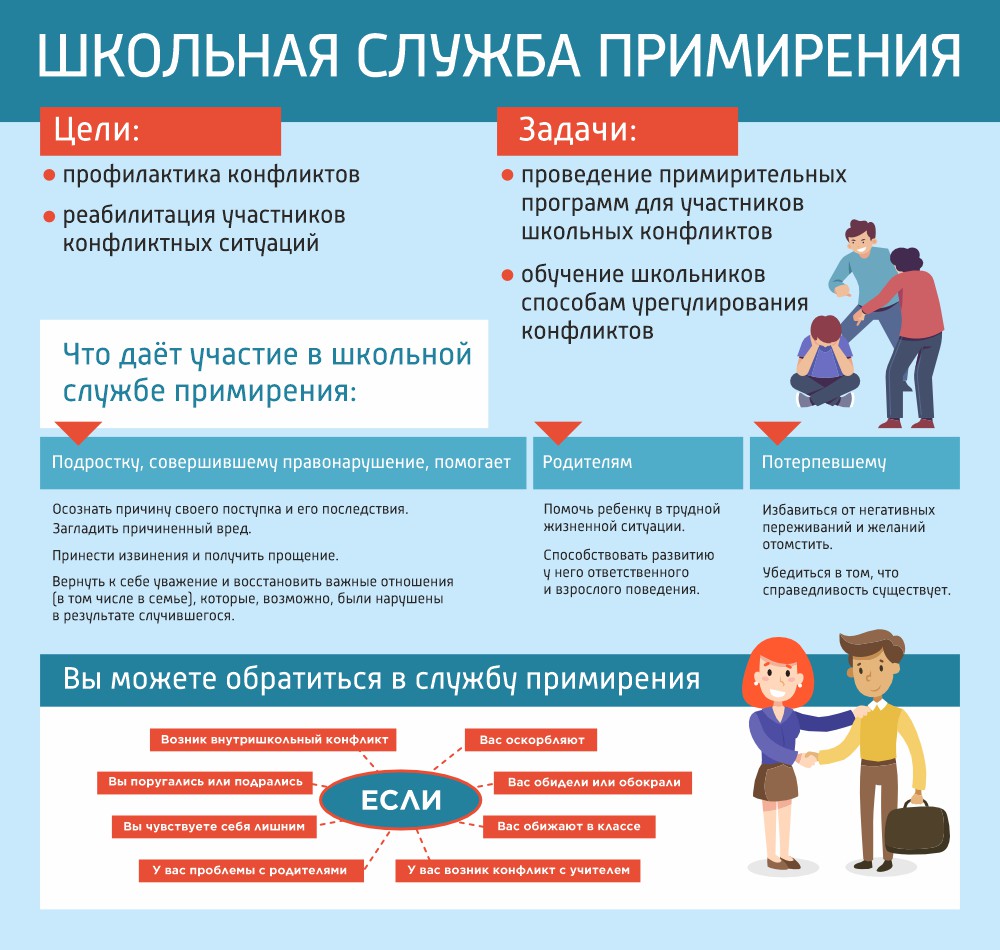 стенд школьная служба примирения