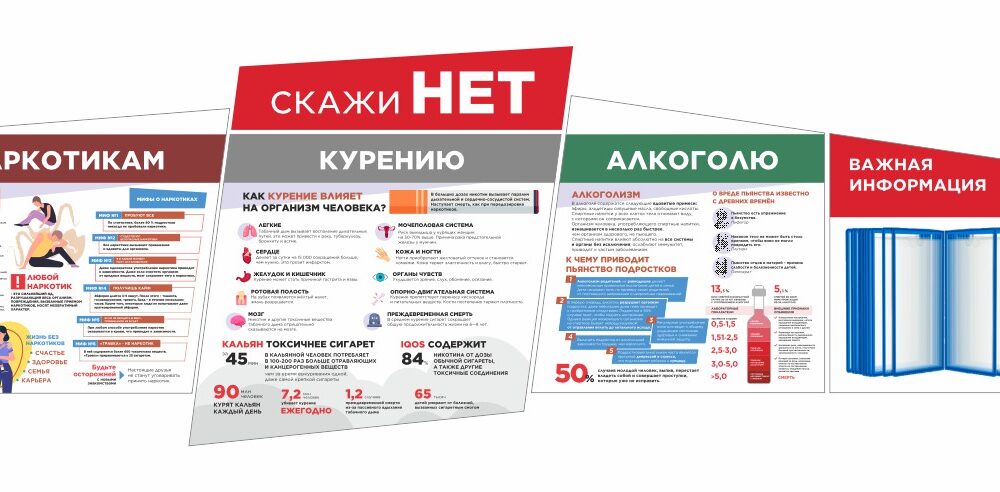 стенд скажи нет вредным привычкам