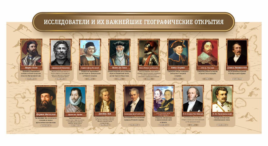 стенд великие исследователи и их открытия